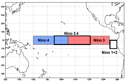 Les différentes régions du El Nino Southern Osciliation (ENSO) L'index est basé sur la région 3.4