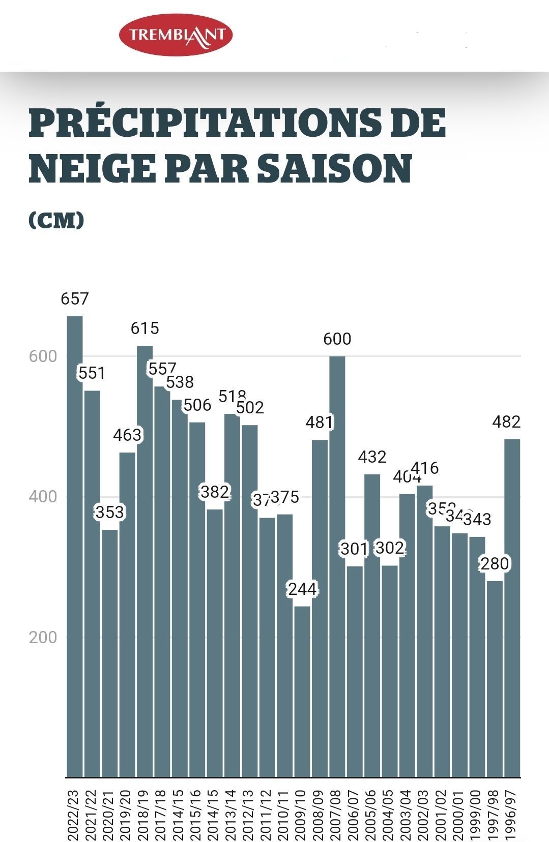 Aperçu de l'hiver 2023-2024